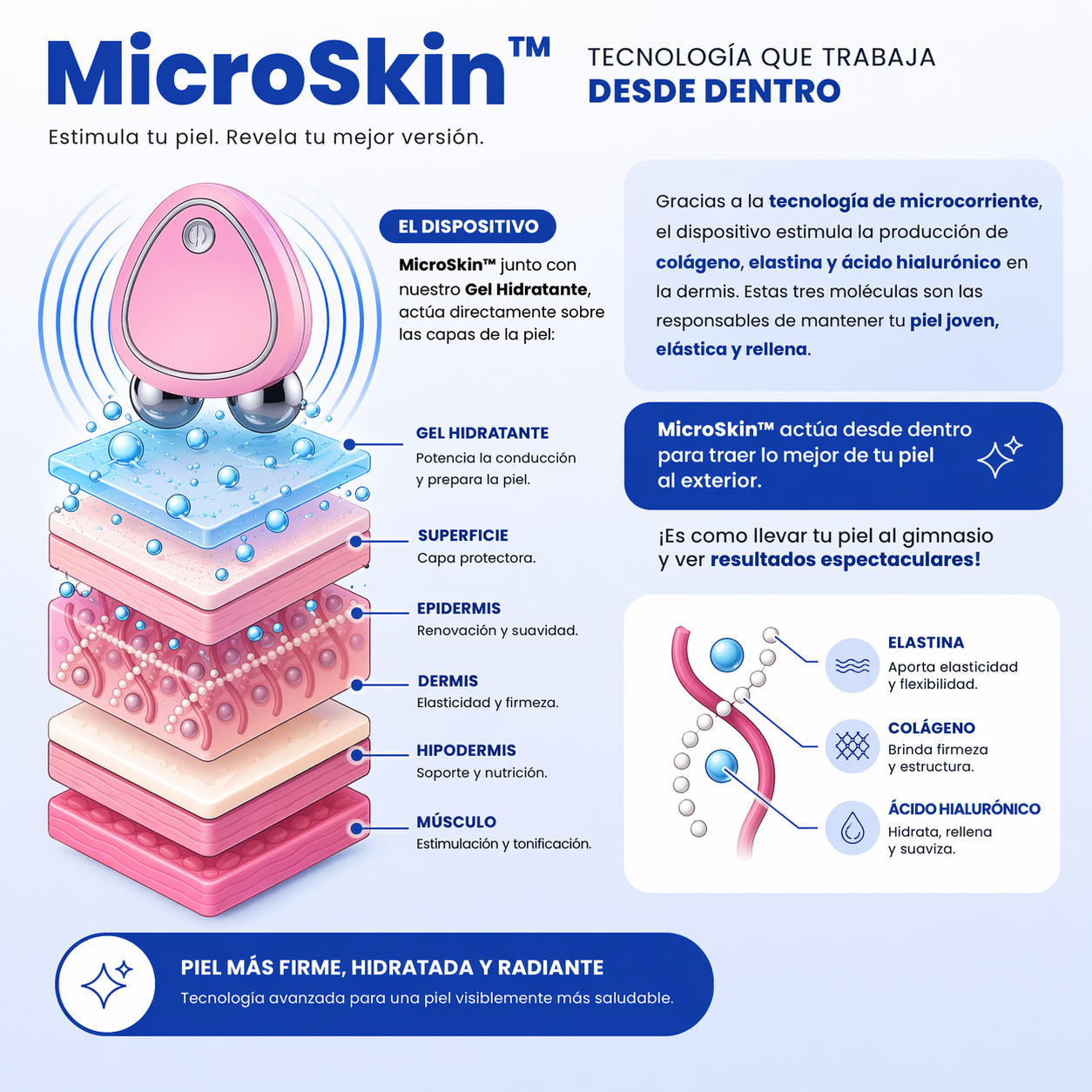 MicroSkin™: Piel firme y tonificada desde casa