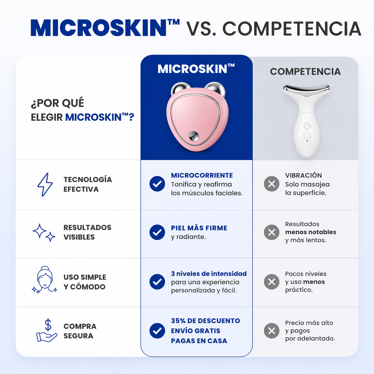 MicroSkin™: Piel firme y tonificada desde casa